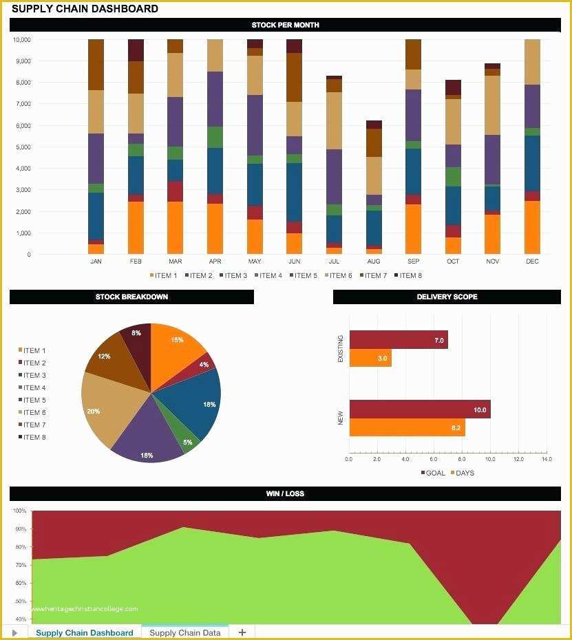 Free Nonprofit Dashboard Template Of Models and Ponents A Great Nonprofit Dashboard Non