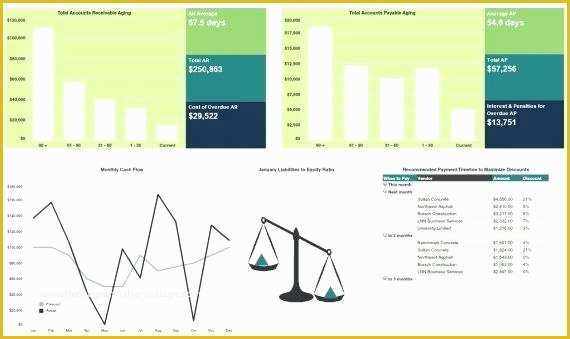 Free Nonprofit Dashboard Template Of Models and Ponents A Great Nonprofit Dashboard Non