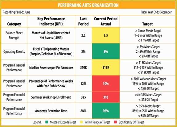 Free Nonprofit Dashboard Template Of Models and Ponents Of A Great Nonprofit Dashboard Non