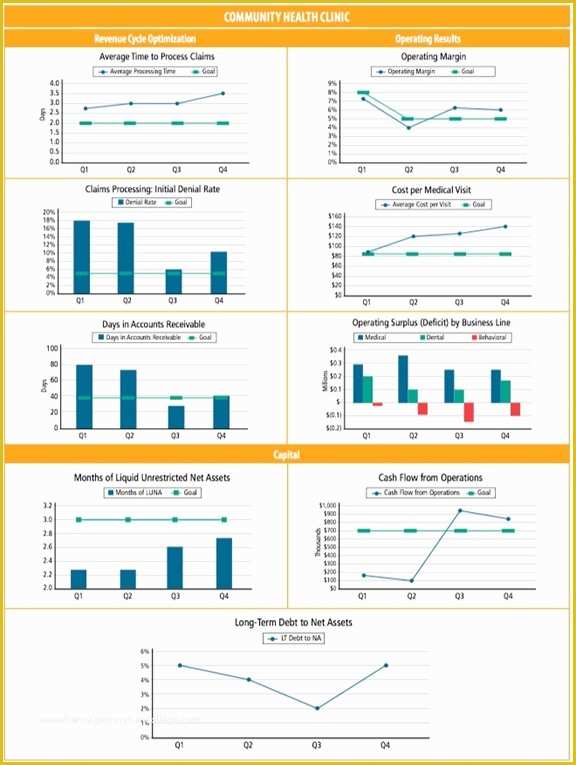 Free Nonprofit Dashboard Template Of Models and Ponents Of A Great Nonprofit Dashboard Non