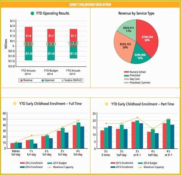 Free Nonprofit Dashboard Template Of Models and Ponents Of A Great Nonprofit Dashboard Non