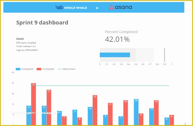 Free Nonprofit Dashboard Template Of Nonprofit Dashboards the Ultimate Guide with Examples