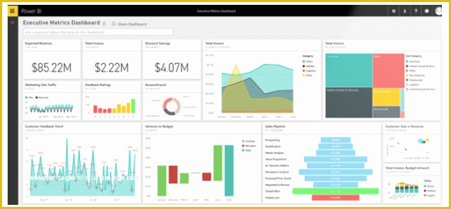 Free Nonprofit Dashboard Template Of Nonprofit Dashboards the Ultimate Guide with Examples