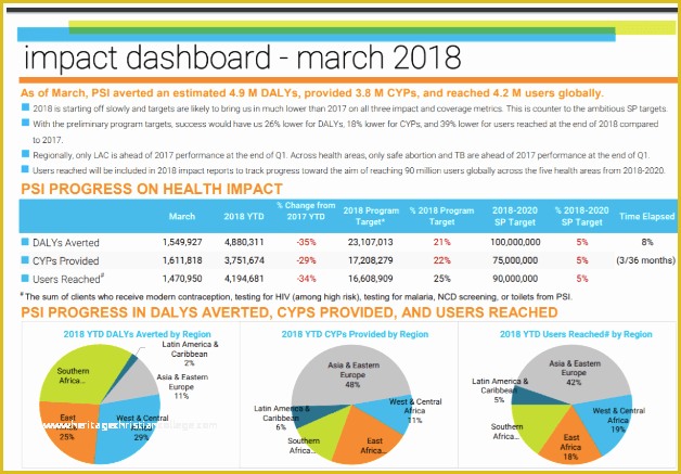 Free Nonprofit Dashboard Template Of Nonprofit Dashboards the Ultimate Guide with Examples