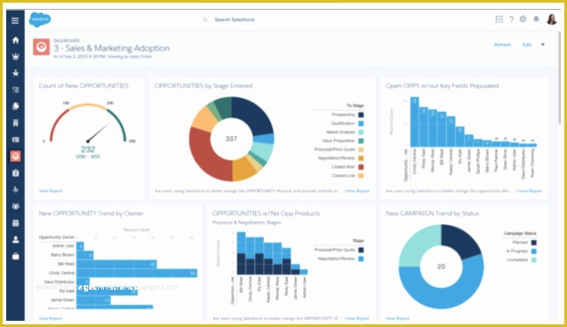 Free Nonprofit Dashboard Template Of Nonprofit Dashboards the Ultimate Guide with Examples