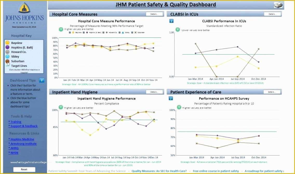 Free Nonprofit Dashboard Template Of Quality Dashboard Template Non Profit Dashboard Template