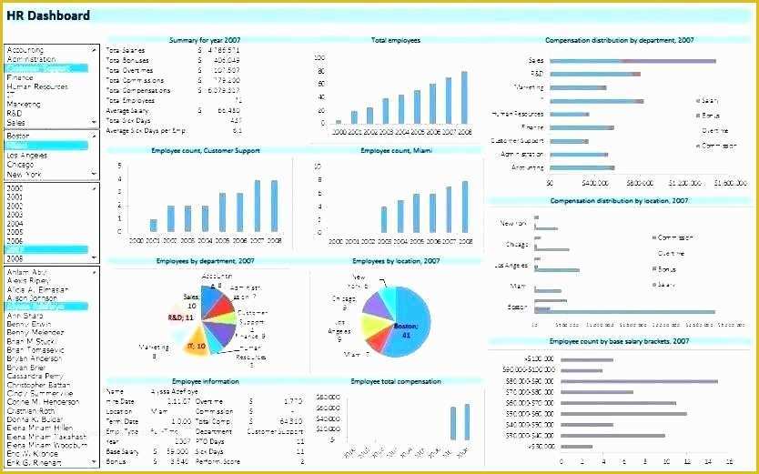 Free Nonprofit Dashboard Template Of Report Dashboard Template and This Template Visualizes