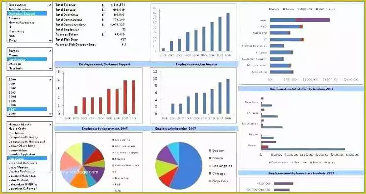 Free Nonprofit Dashboard Template Of Scorecard Example Dashboard Financial Templates for Excel