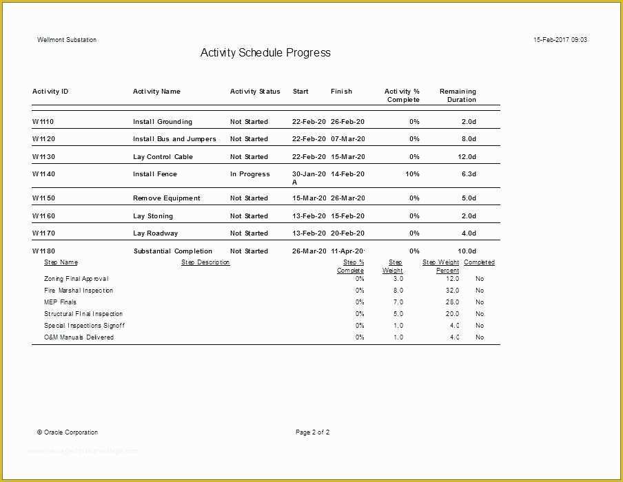 Free Office Procedures Manual Template Of 40 Best Free Fice Procedures Manual Template