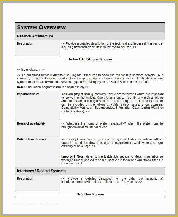 Free Office Procedures Manual Template Of Medical Fice Manual Template Awesome Policies and
