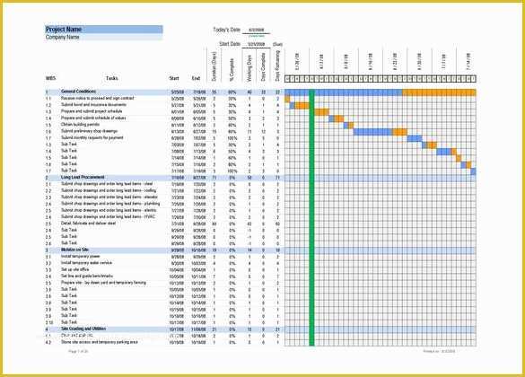 Free Office Renovation Project Plan Template Of 8 Construction Timeline Templates Doc Pdf Excel