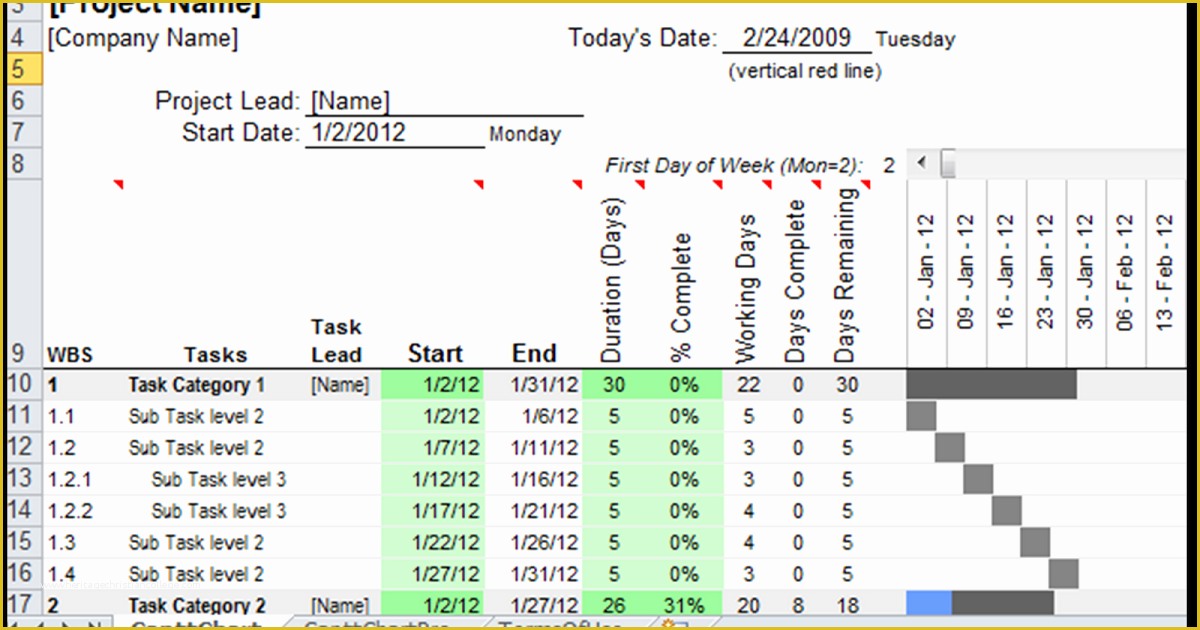 Free Office Renovation Project Plan Template Of Excel Spreadsheets Help Gantt Chart Template Pro Giveaway