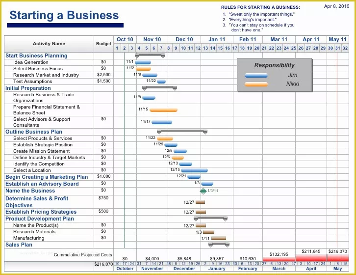 Free Office Renovation Project Plan Template Of Free Project Management Templates