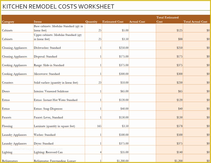 Free Office Renovation Project Plan Template Of Kitchen Remodel Cost Calculator Fice Templates
