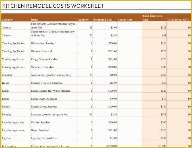 Free Office Renovation Project Plan Template Of Kitchen Remodel Cost Calculator