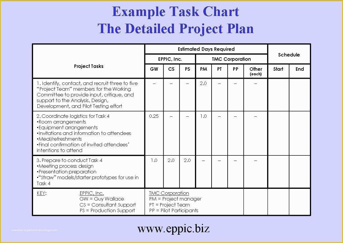 Free Office Renovation Project Plan Template Of Project Image Project Plan Template Project Plan Template