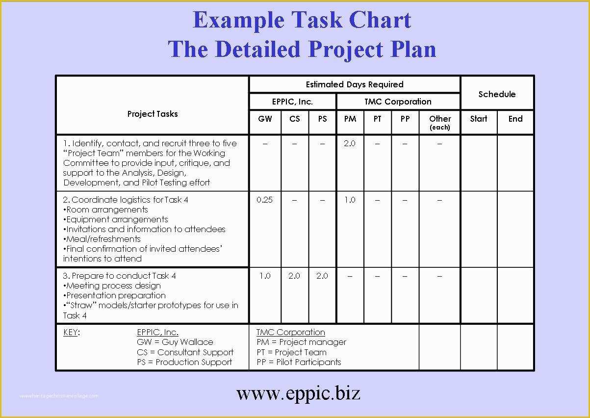 Free Office Renovation Project Plan Template Of Tackling the Blocking Of Building A Project Plan