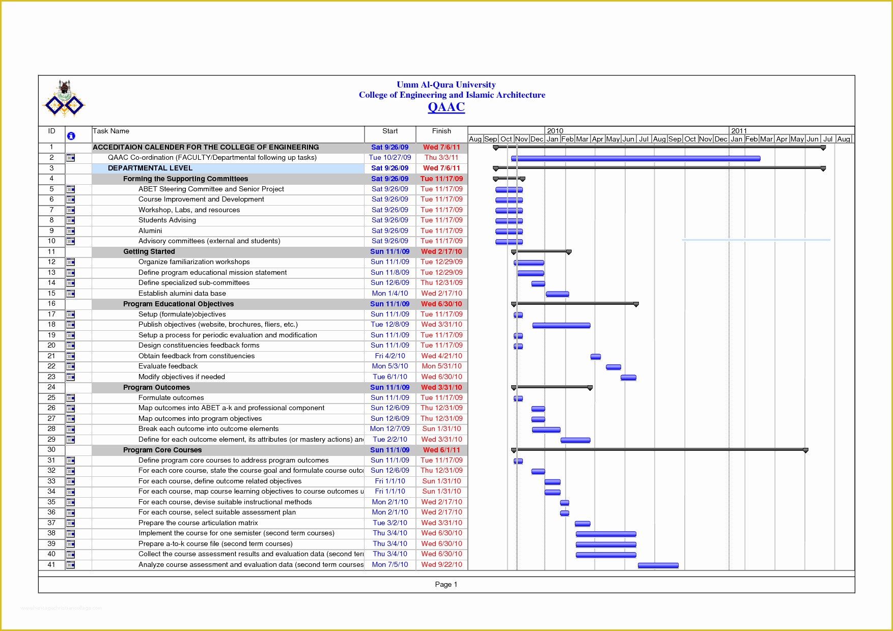 Data Center Migration Project Plan Template Excel