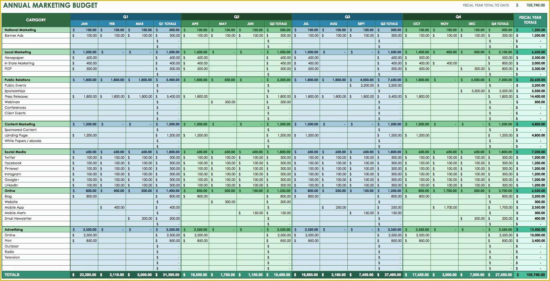 Free Online Budget Template Of 12 Free Marketing Bud Templates