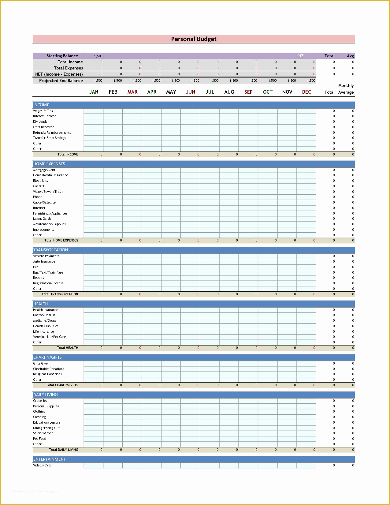 Free Online Budget Template Of Personal Bud Excel Template Free Excel Bud