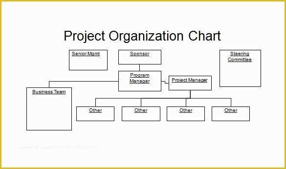 Free org Chart Template Of 11 Powerpoint Chart Template Free Sample Example
