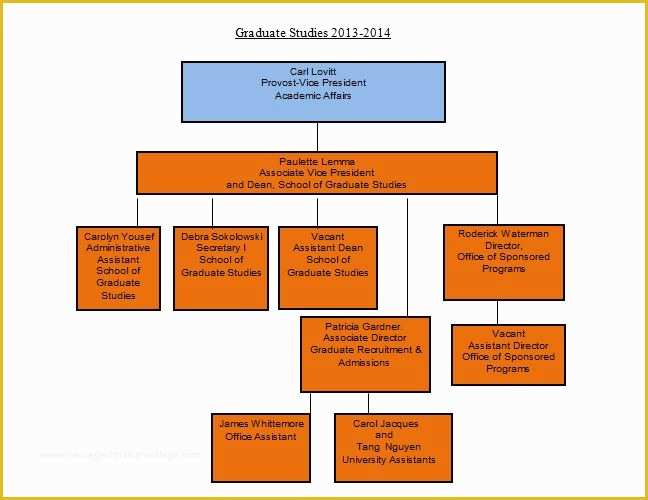 Free org Chart Template Of 40 Free organizational Chart Templates Word Excel