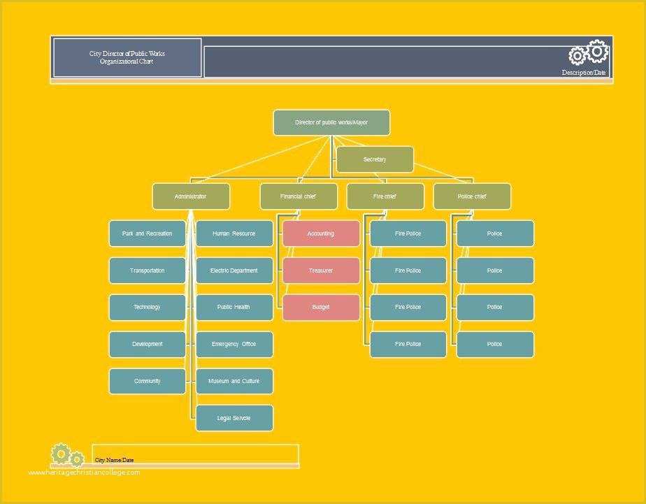 Free org Chart Template Of 40 Free organizational Chart Templates Word Excel