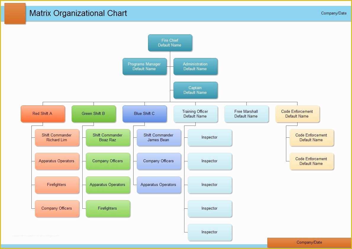 Free org Chart Template Of A Free Customizable Department org Chart Template is