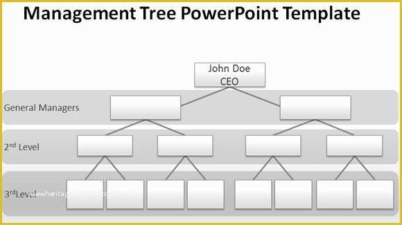 Free org Chart Template Of Blank org Chart for Powerpoint Presentations