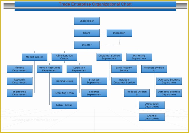 Free org Chart Template Of Trade Enterprise org Chart