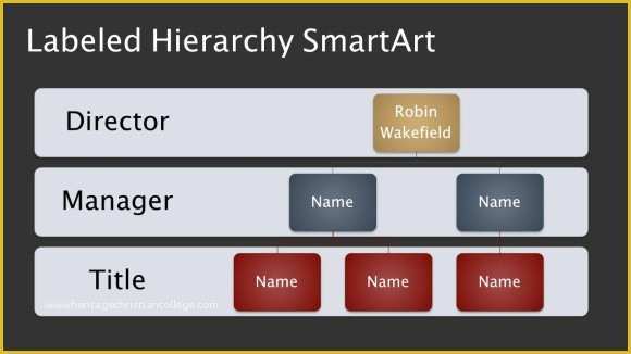 Free org Chart Template Powerpoint Of Free Hierarchy org Chart Template for Powerpoint Presentations