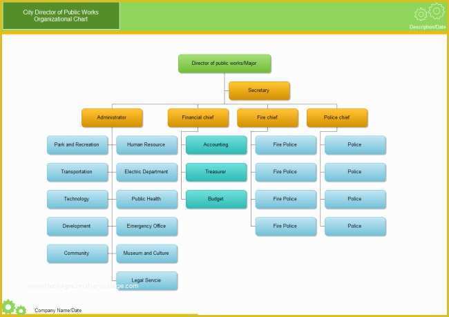 Free organizational Chart Template for Mac Of Church organizational Chart Template Templates Resume