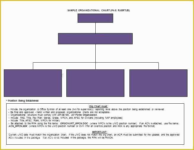 Free organizational Chart Template for Mac Of Free organizational Chart Template for Mac