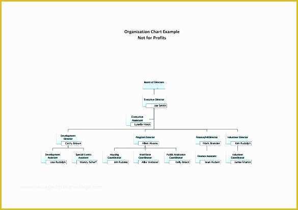 Free organizational Chart Template for Mac Of Non Profit organizational Chart Template Fresh top Result