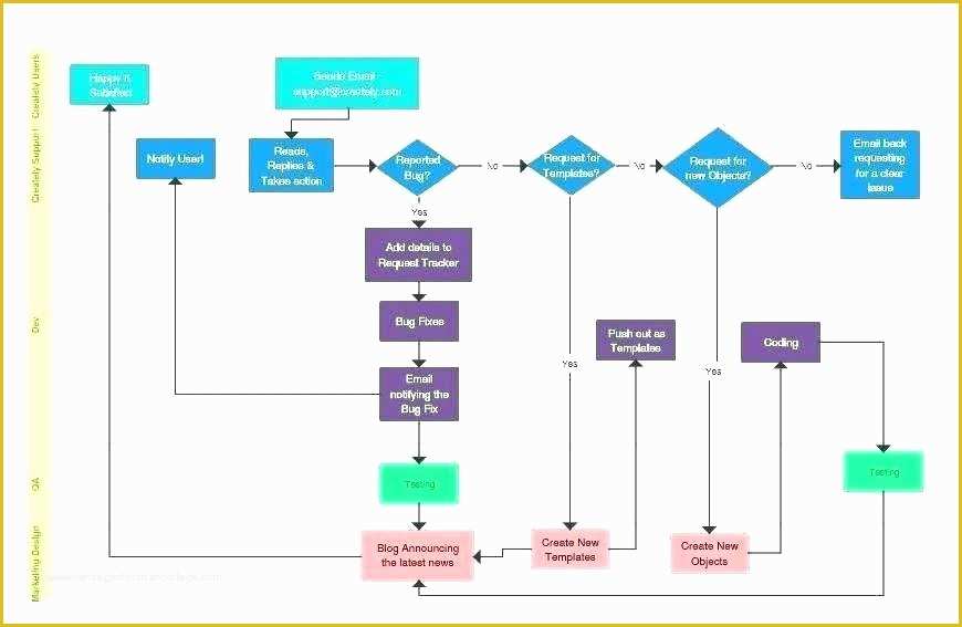 Free organizational Chart Template for Mac Of Online org Chart Template