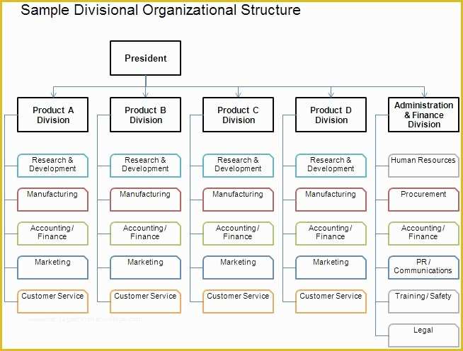 Free organizational Chart Template for Mac Of org Chart for Mac Liveable Deliverable Structure Chart