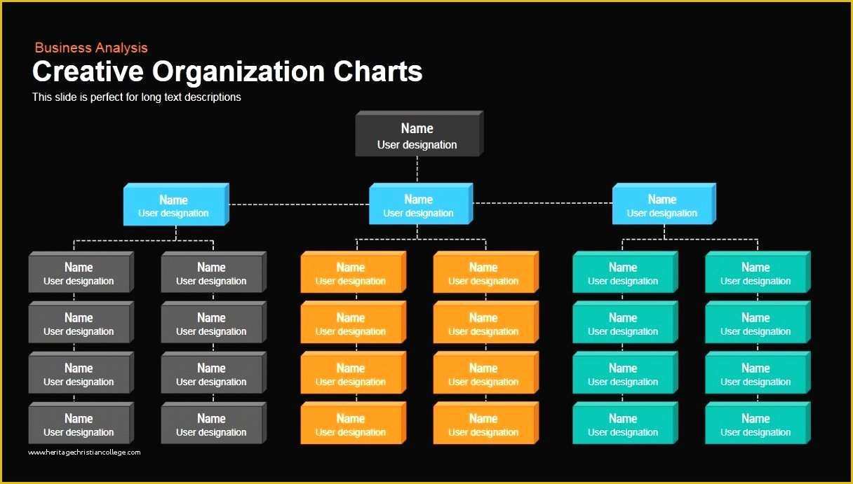 Free organizational Chart Template for Mac Of org Chart for Mac Liveable Deliverable Structure Chart