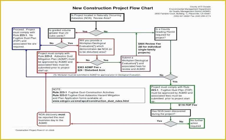 Free organizational Chart Template for Mac Of org Chart Template – Angliangfo