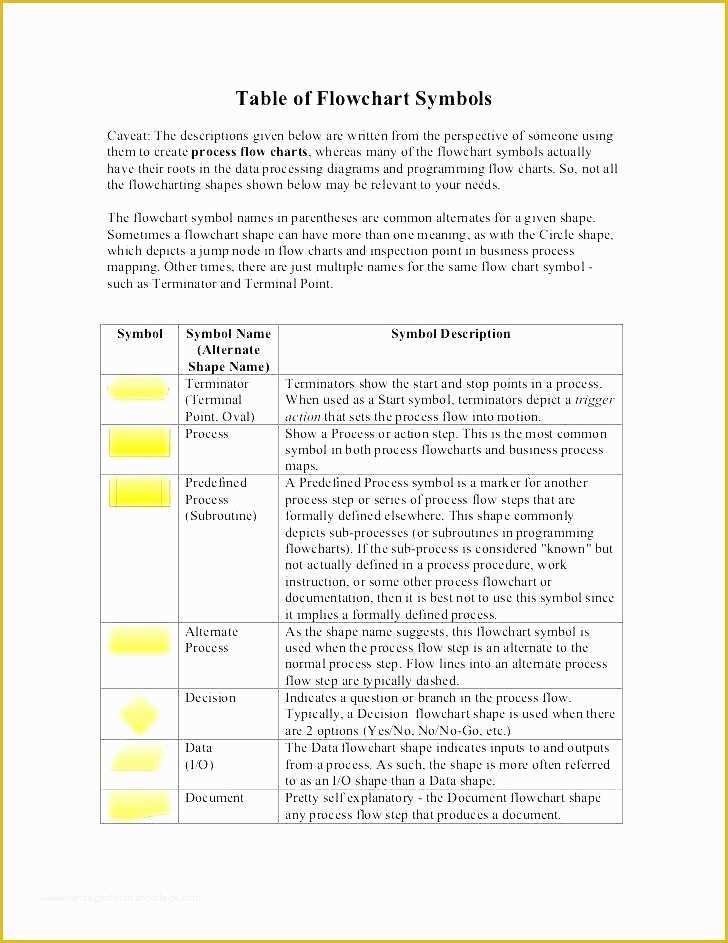 Free organizational Chart Template for Mac Of organizational Chart Tes Word Excel Best Free Maker