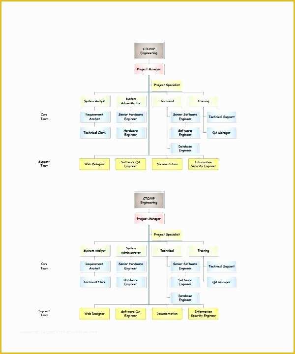 Free organizational Chart Template for Mac Of organizational Chart Tes Word Excel Best Free Maker