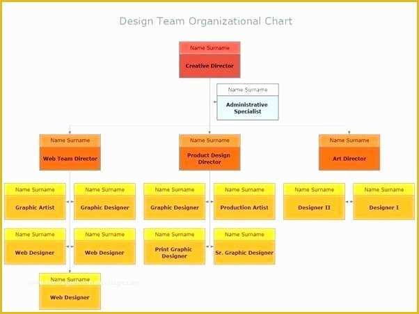 Free organizational Chart Template for Mac Of Printable organizational Chart Template for Mac Pages