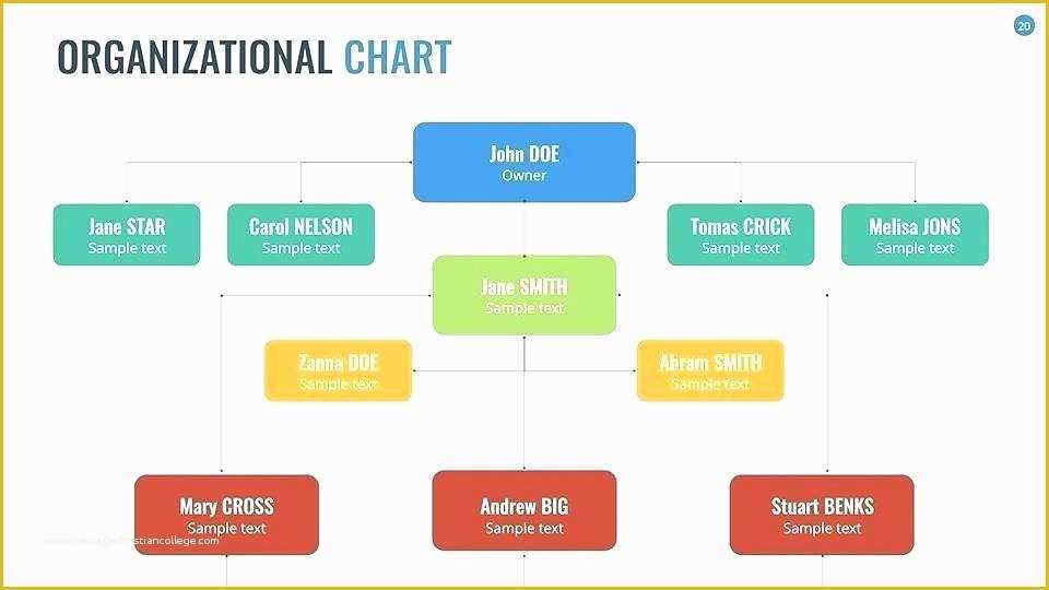 Free organizational Chart Template for Mac Of Printable organizational Chart Template for Mac Pages