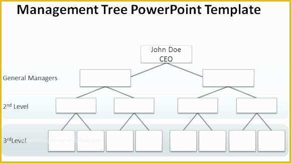 Free organizational Chart Template for Mac Of Printable organizational Chart Template for Mac Pages