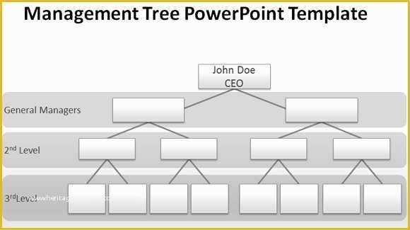 Free organizational Chart Template Of Blank org Chart for Powerpoint Presentations