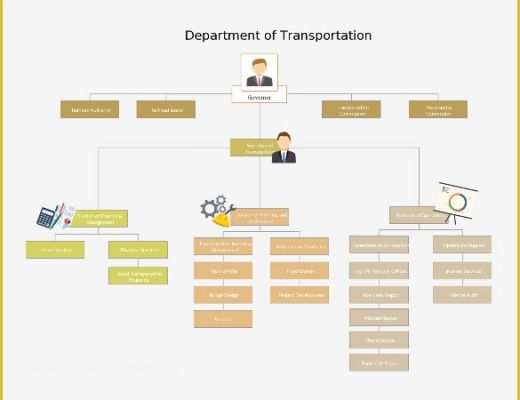 Free organizational Chart Template Of Chart Template 61 Free Printable Word Excel Pdf Ppt