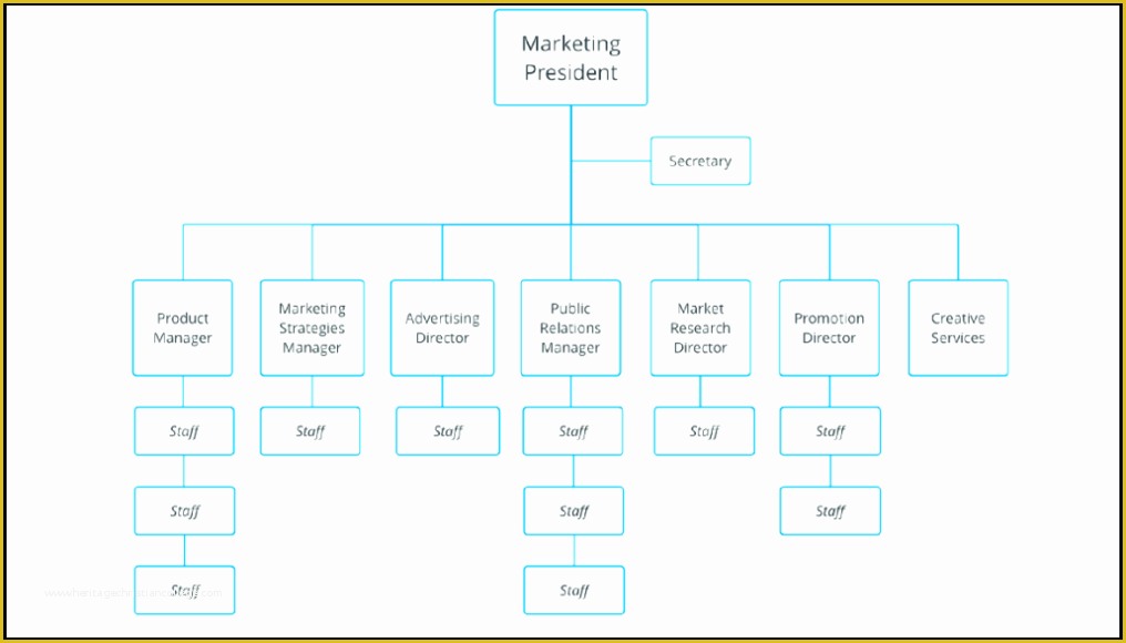 Free organizational Chart Template Of Free organizational Chart Template Word Excel