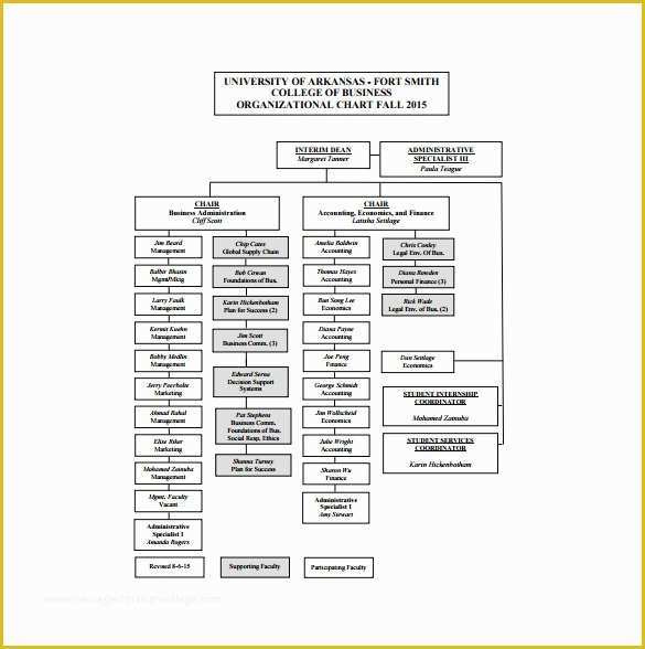 Free organizational Chart Template Of organizational Chart Template 10 Free Word Excel Pdf