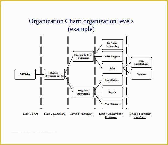 Free organizational Chart Template Of Sample Business organizational Chart 10 Documents In Pdf
