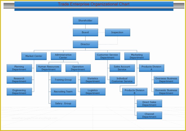 Free organizational Chart Template Of Trade Enterprise org Chart