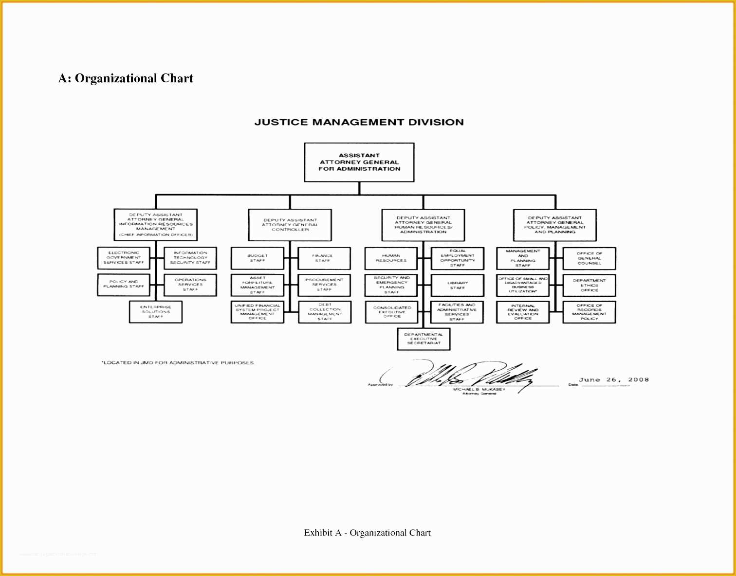 Free organizational Chart Template Word 2010 Of 8 org Chart Template Excel 2010 Exceltemplates